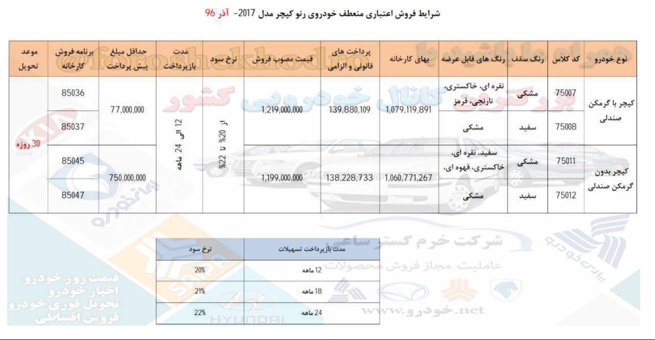 فروش اقساطی رنو کپچر